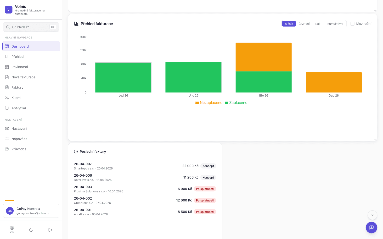 Volnio dashboard — 6+ widgetů s přehledem příjmů, dluhů a cashflow